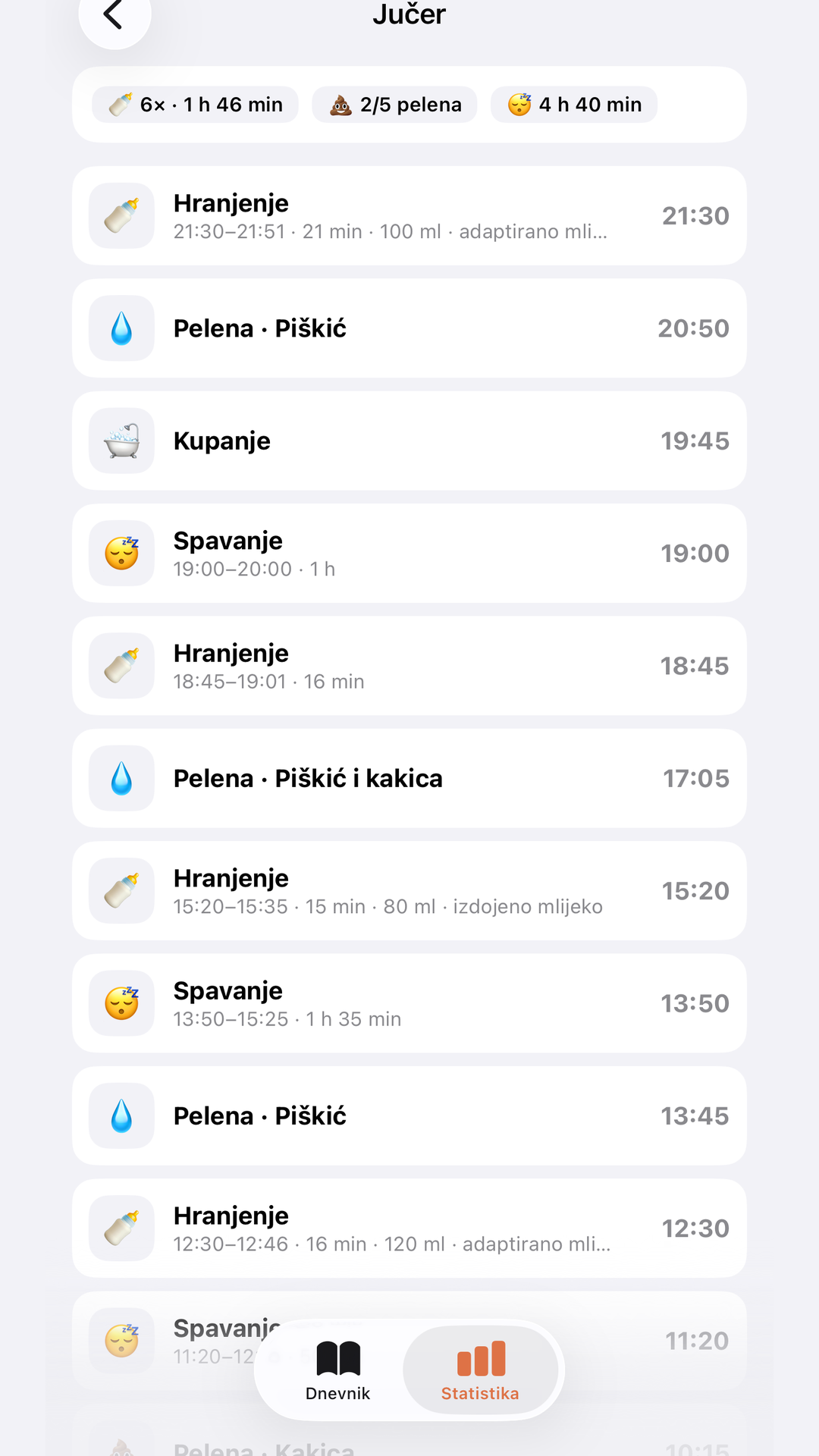 Beba dnevnik — full timeline of a single day