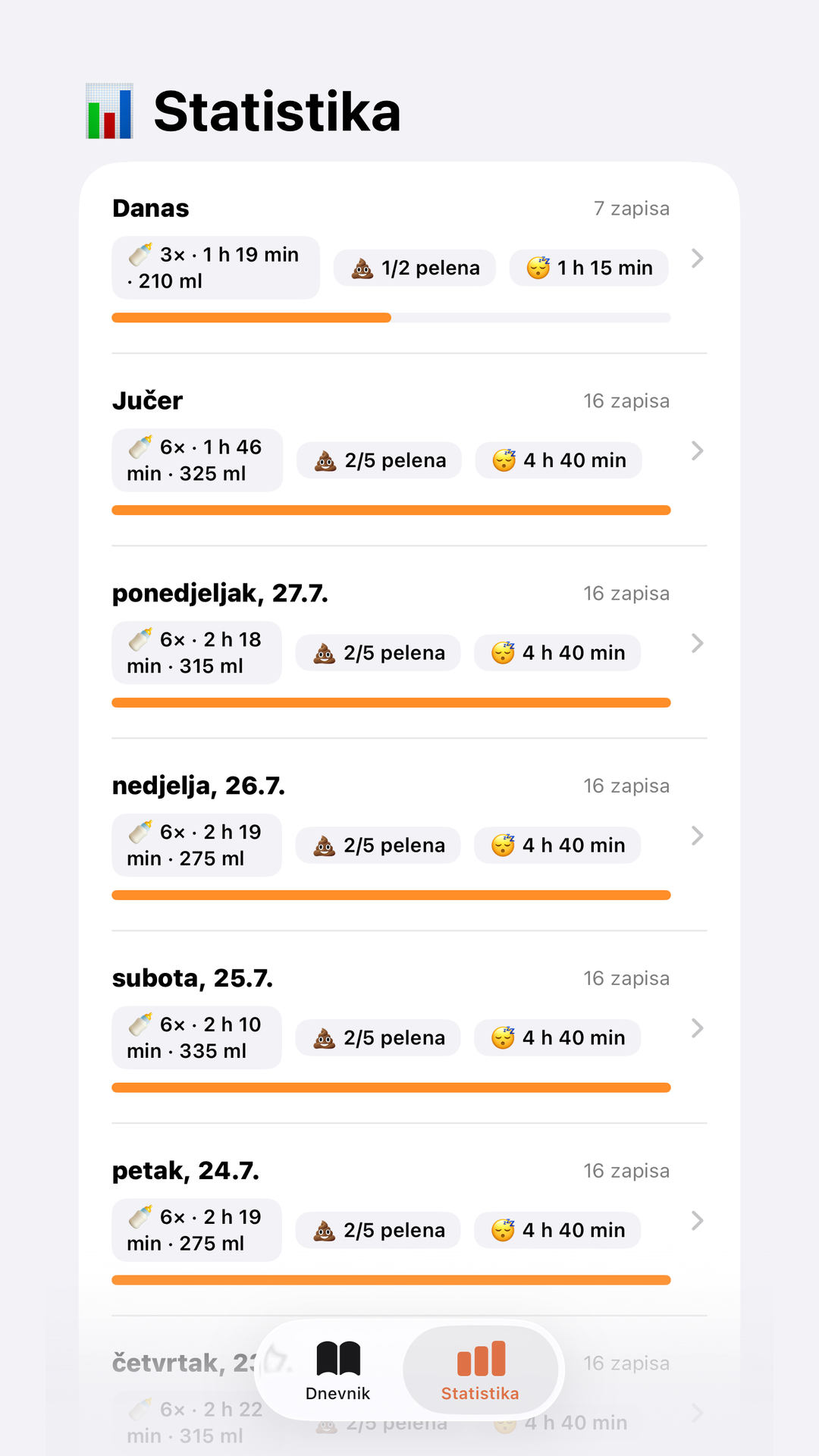 Beba dnevnik — daily statistics with ml totals